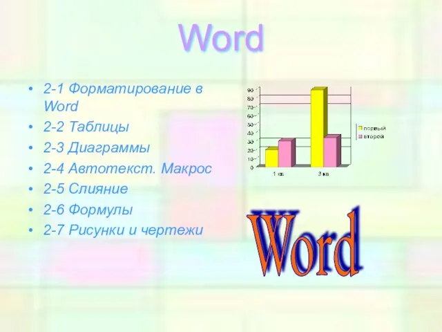 Word 2-1 Форматирование в Word 2-2 Таблицы 2-3 Диаграммы 2-4 Автотекст. Макрос