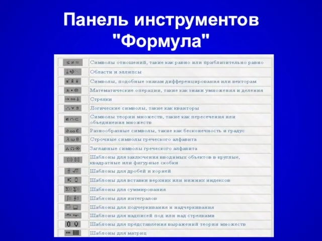 Панель инструментов "Формула"