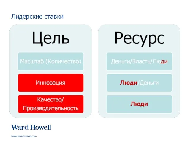 Лидерские ставки