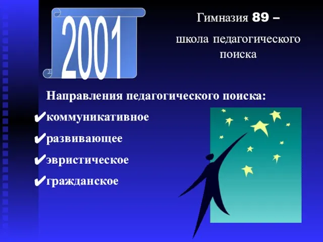 2001 Гимназия 89 – школа педагогического поиска Направления педагогического поиска: коммуникативное развивающее эвристическое гражданское