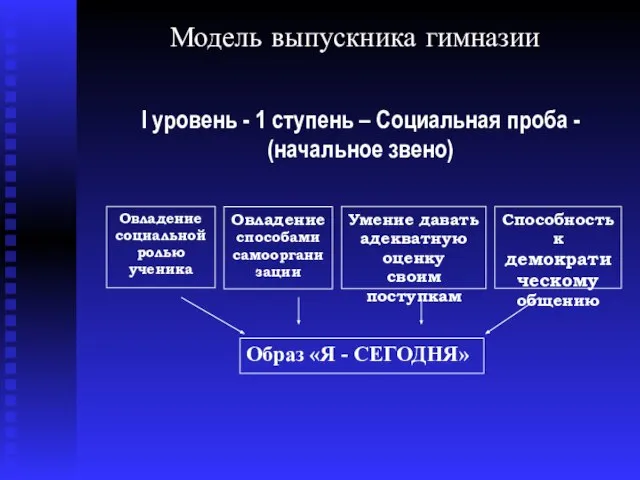 Модель выпускника гимназии I уровень - 1 ступень – Социальная проба -