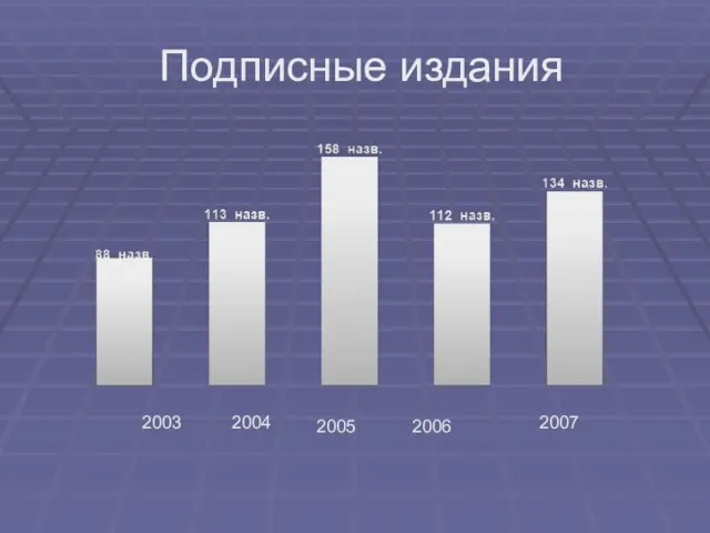 Подписные издания 2003 2004 2005 2006 2007