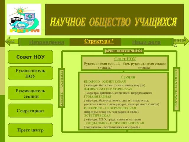 назад Совет НОУ Руководитель НОУ Руководитель секции Секретариат Пресс центр вперед ПРЕСС ЦЕНТР СЕКРЕТАРИАТ