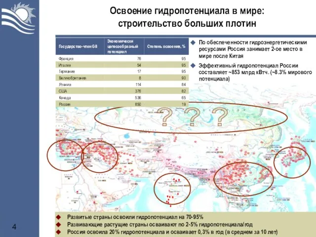 Освоение гидропотенциала в мире: строительство больших плотин По обеспеченности гидроэнергетическими ресурсами Россия