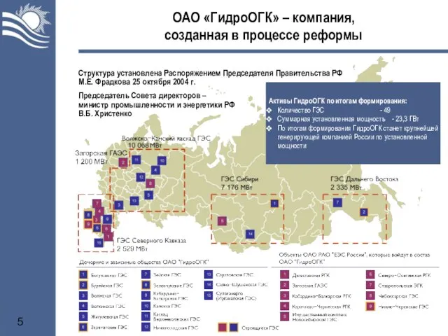 ОАО «ГидроОГК» – компания, созданная в процессе реформы Структура установлена Распоряжением Председателя