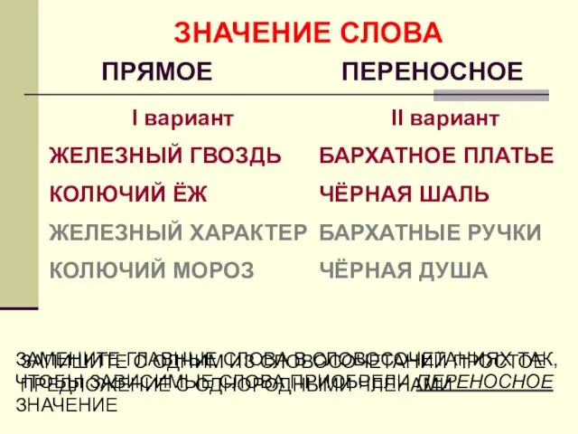 ЗНАЧЕНИЕ СЛОВА ПРЯМОЕ ПЕРЕНОСНОЕ I вариант ЖЕЛЕЗНЫЙ ГВОЗДЬ КОЛЮЧИЙ ЁЖ ЖЕЛЕЗНЫЙ ХАРАКТЕР