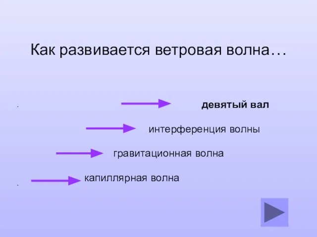 Как развивается ветровая волна… девятый вал интерференция волны гравитационная волна капиллярная волна