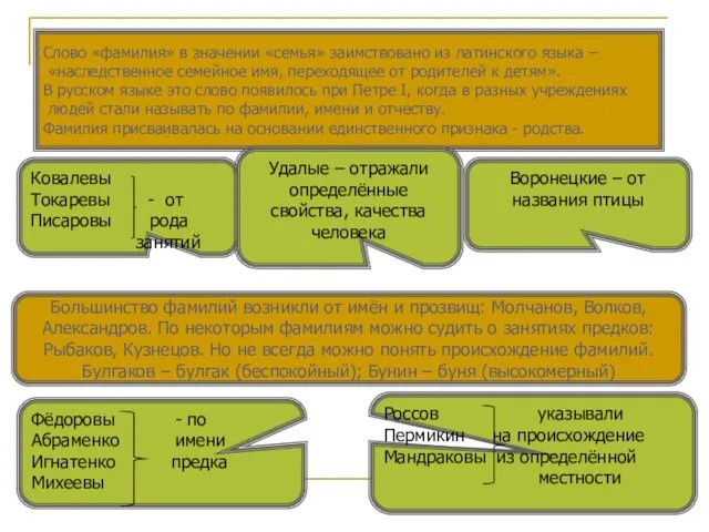 Слово «фамилия» в значении «семья» заимствовано из латинского языка – «наследственное семейное