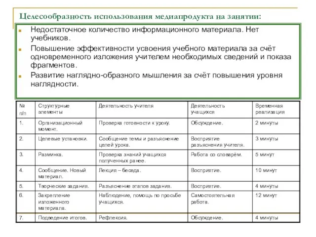 Целесообразность использования медиапродукта на занятии: Недостаточное количество информационного материала. Нет учебников. Повышение