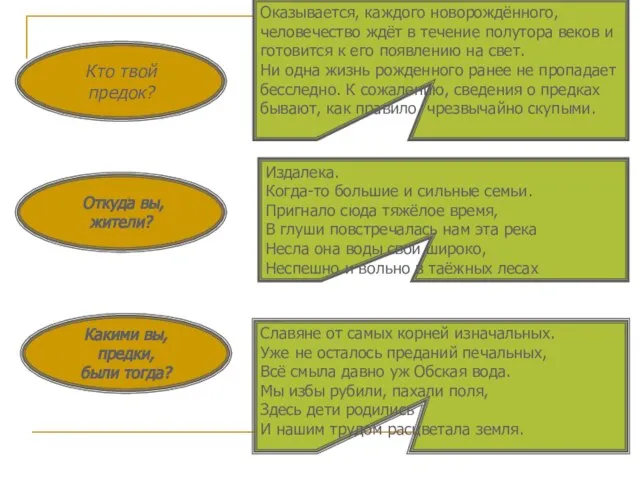 Кто твой предок? Откуда вы, жители? Какими вы, предки, были тогда? Оказывается,