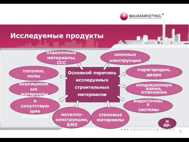 Исследуемые продукты Основной перечень исследуемых строительных материалов потолки, полы перегородки, двери водосточные