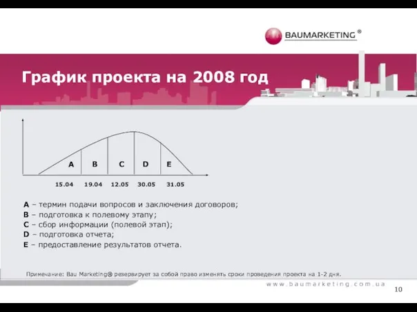 График проекта на 2008 год 10 А В С D E А