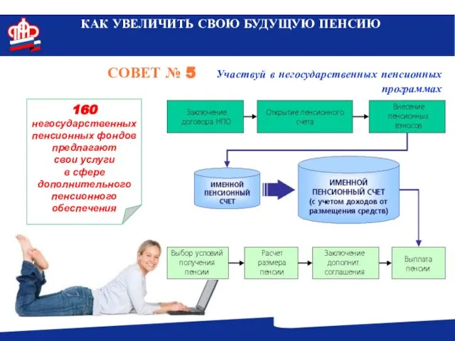 КАК УВЕЛИЧИТЬ СВОЮ БУДУЩУЮ ПЕНСИЮ СОВЕТ № 5 Участвуй в негосударственных пенсионных