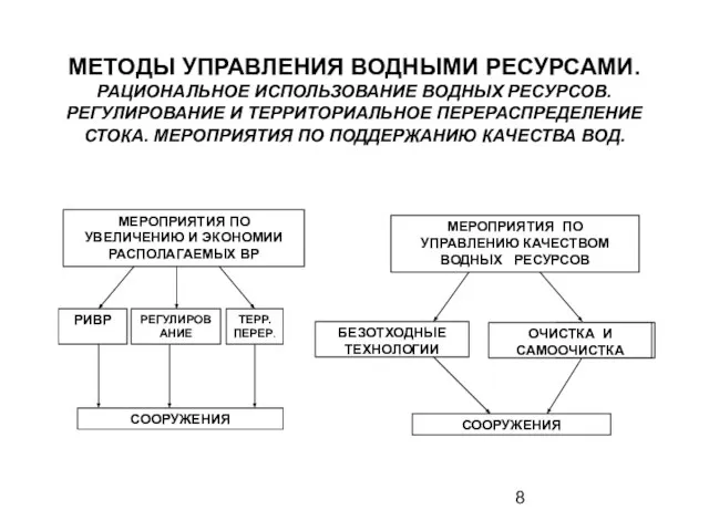 МЕТОДЫ УПРАВЛЕНИЯ ВОДНЫМИ РЕСУРСАМИ. РАЦИОНАЛЬНОЕ ИСПОЛЬЗОВАНИЕ ВОДНЫХ РЕСУРСОВ. РЕГУЛИРОВАНИЕ И ТЕРРИТОРИАЛЬНОЕ ПЕРЕРАСПРЕДЕЛЕНИЕ