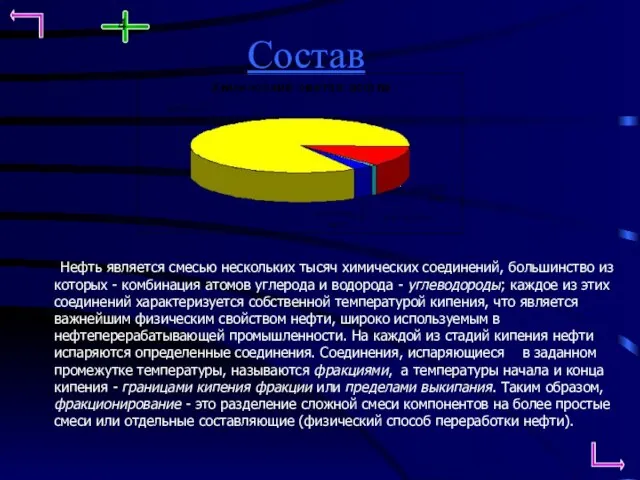 Состав 4 Нефть является смесью нескольких тысяч химических соединений, большинство из которых