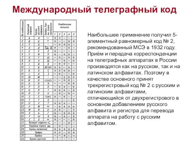 Международный телеграфный код Наибольшее применение получил 5-элементный равномерный код № 2, рекомендованный