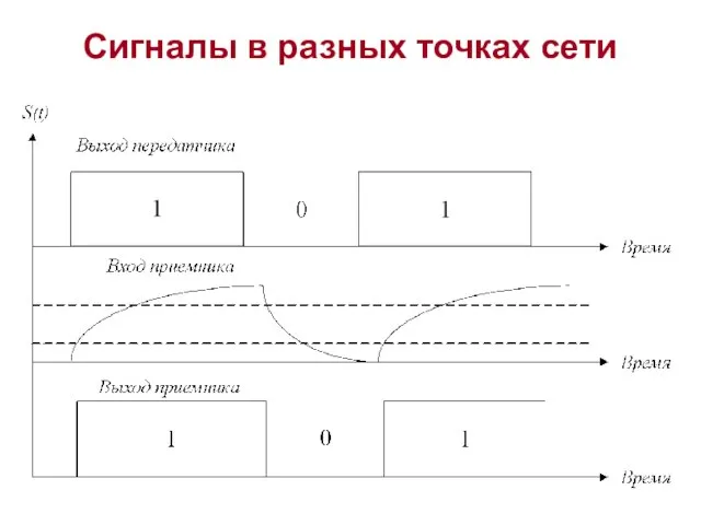 Сигналы в разных точках сети