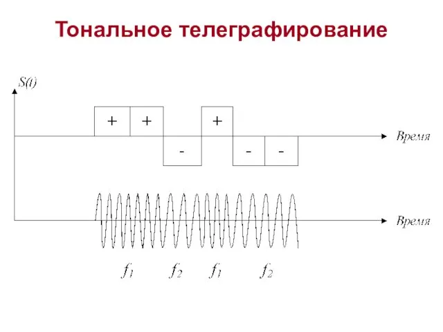 Тональное телеграфирование