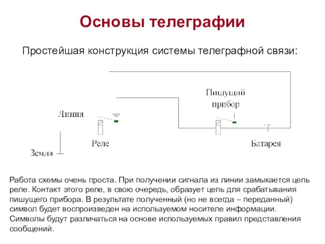 Основы телеграфии Простейшая конструкция системы телеграфной связи: Работа схемы очень проста. При