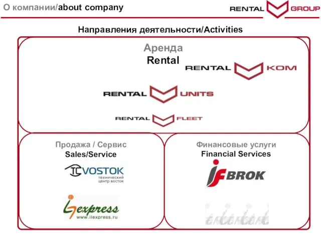 О компании/about company Финансовые услуги Financial Services Продажа / Сервис Sales/Service Аренда Rental Направления деятельности/Activities