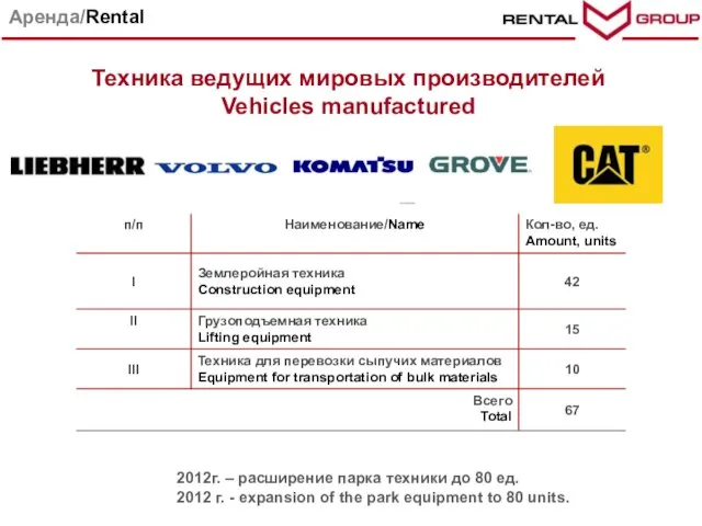 Техника ведущих мировых производителей Vehicles manufactured Аренда/Rental 2012г. – расширение парка техники