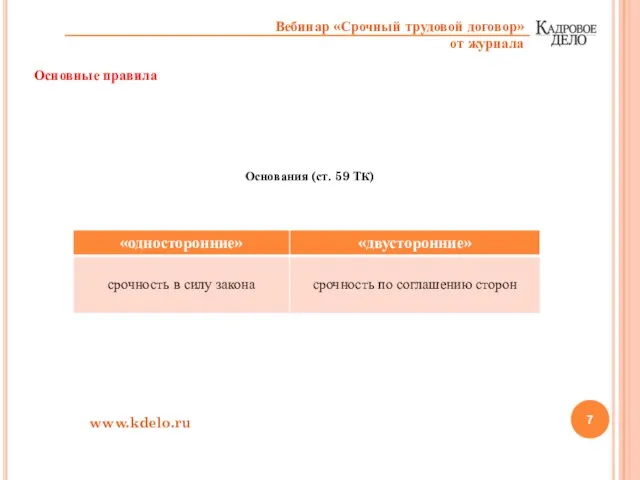 Основные правила Основания (ст. 59 ТК) www.kdelo.ru