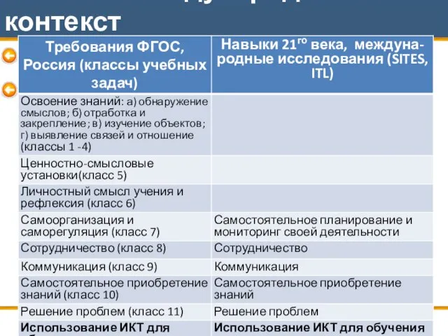 Россия и международный контекст