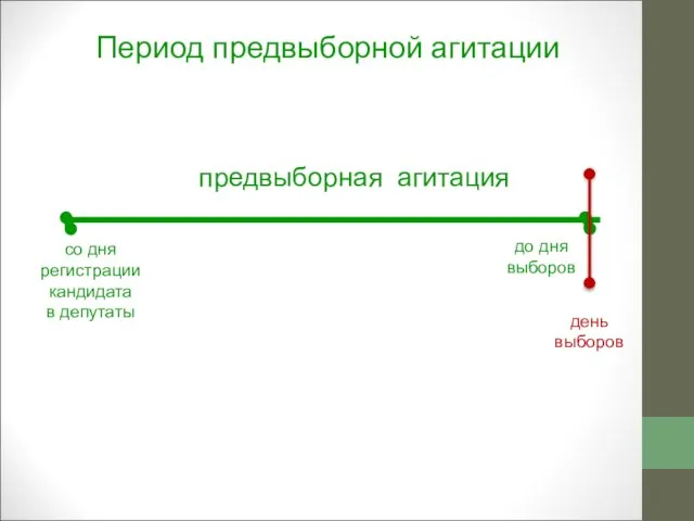 Период предвыборной агитации