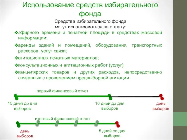 Использование средств избирательного фонда Средства избирательного фонда могут использоваться на оплату: эфирного