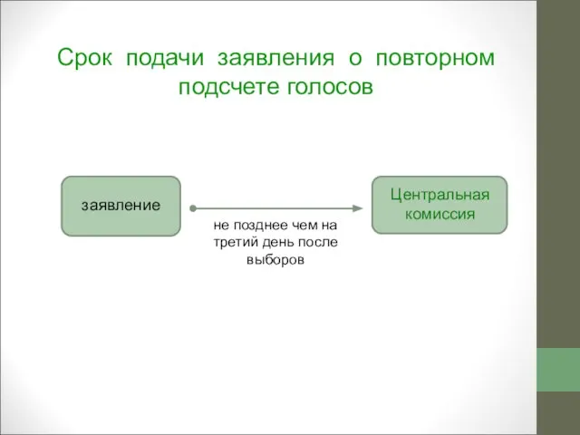 Срок подачи заявления о повторном подсчете голосов