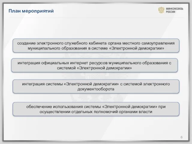 План мероприятий создание электронного служебного кабинета органа местного самоуправления муниципального образования в