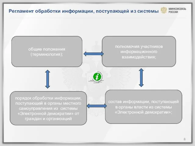 Регламент обработки информации, поступающей из системы общие положения (терминология); порядок обработки информации,