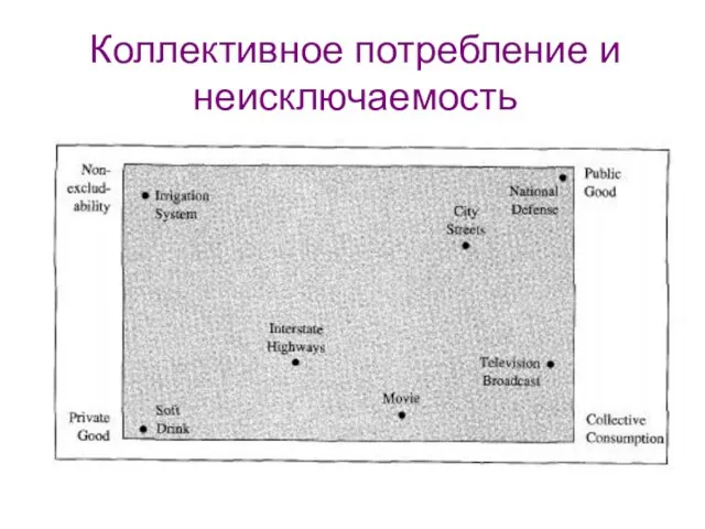 Коллективное потребление и неисключаемость