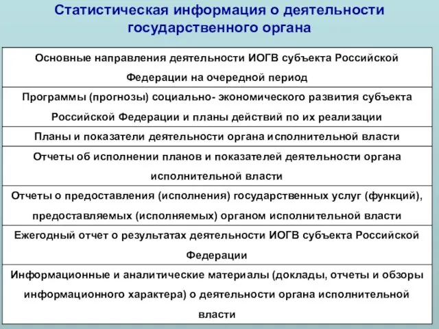 Статистическая информация о деятельности государственного органа