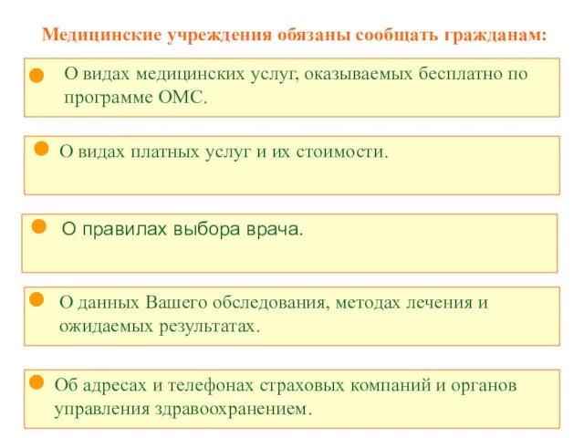 Медицинские учреждения обязаны сообщать гражданам: О видах медицинских услуг, оказываемых бесплатно по