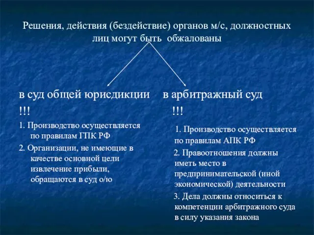 Решения, действия (бездействие) органов м/с, должностных лиц могут быть обжалованы в суд