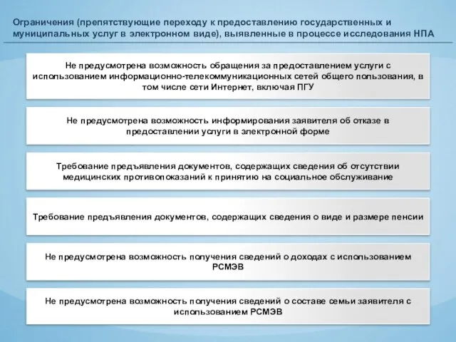 Ограничения (препятствующие переходу к предоставлению государственных и муниципальных услуг в электронном виде),