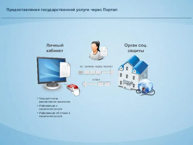 Предоставление государственной услуги через Портал эл. заявка через портал Орган соц.защиты ответ