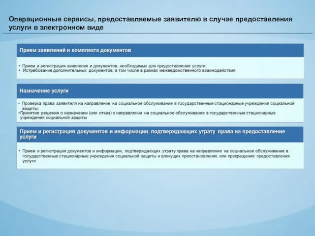 Операционные сервисы, предоставляемые заявителю в случае предоставления услуги в электронном виде