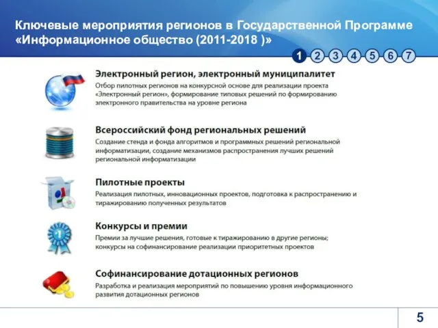 Ключевые мероприятия регионов в Государственной Программе «Информационное общество (2011-2018 )»