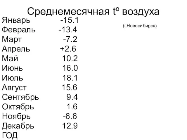 Среднемесячная tº воздуха (г.Новосибирск) Январь -15.1 Февраль -13.4 Март -7.2 Апрель +2.6
