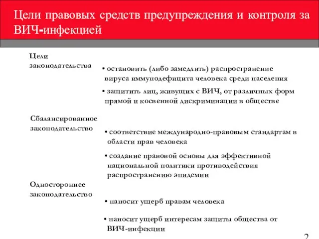 Цели правовых средств предупреждения и контроля за ВИЧ-инфекцией Цели законодательства защитить лиц,