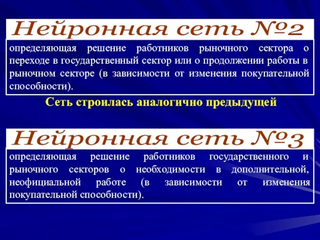 определяющая решение работников государственного и рыночного секторов о необходимости в дополнительной, неофициальной