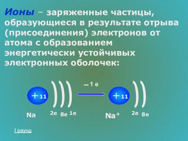 Ионы – заряженные частицы, образующиеся в результате отрыва (присоединения) электронов от атома