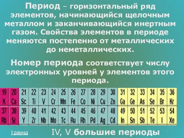 Период – горизонтальный ряд элементов, начинающийся щелочным металлом и заканчивающийся инертным газом.