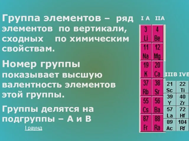 Группа элементов – ряд элементов по вертикали, сходных по химическим свойствам. Номер