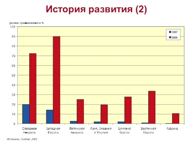 История развития (2)