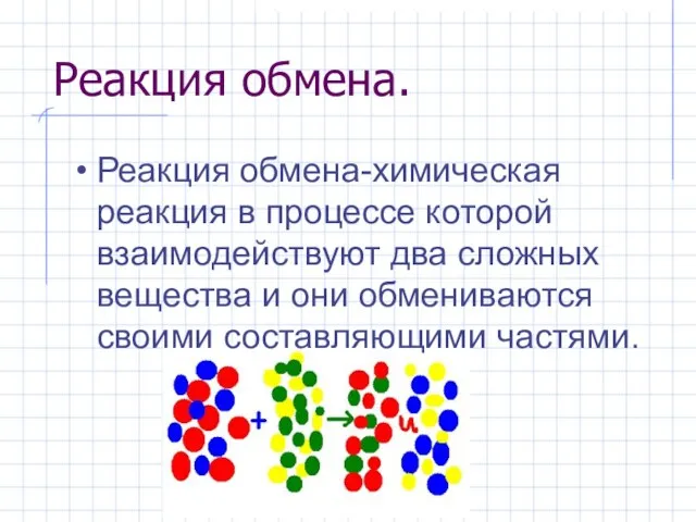 Реакция обмена. Реакция обмена-химическая реакция в процессе которой взаимодействуют два сложных вещества