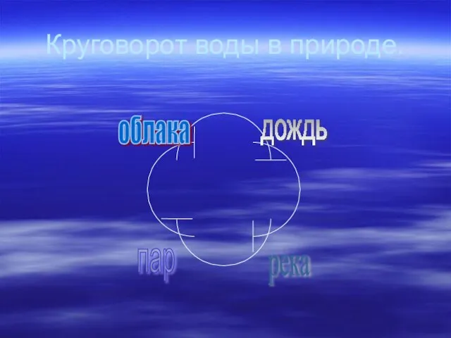 Круговорот воды в природе. облака дождь пар река