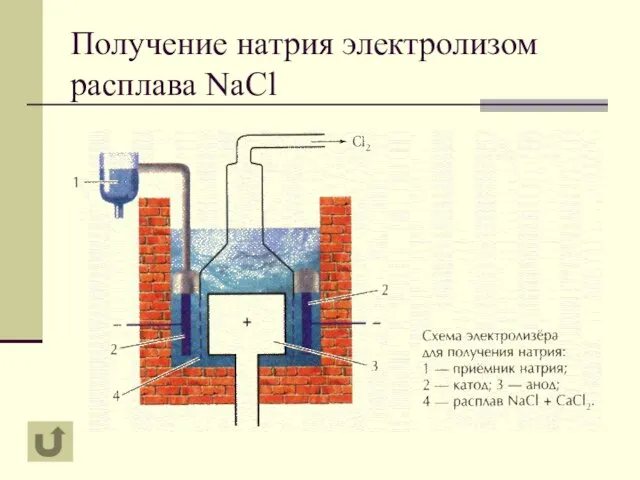 Получение натрия электролизом расплава NaCl